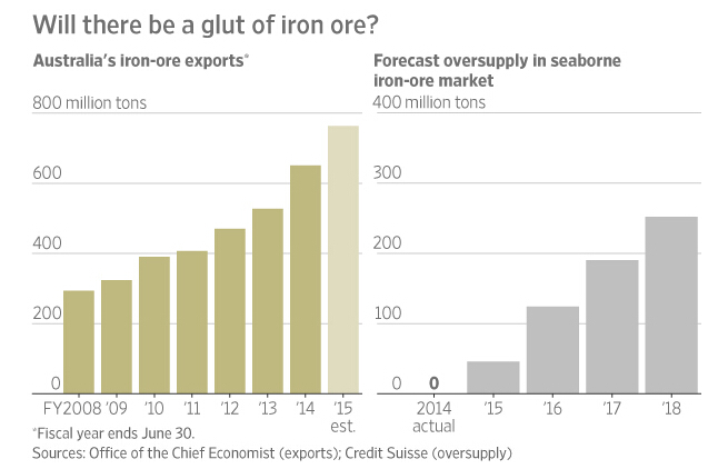 iron ore w