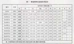 压铸锌合金国标GBT8738-2014化学成分